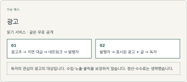 광고주가 콘텐츠 주변의 광고 지면을 지원합니다.