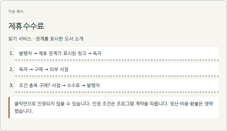조건을 충족한 소개로 수수료를 받습니다.