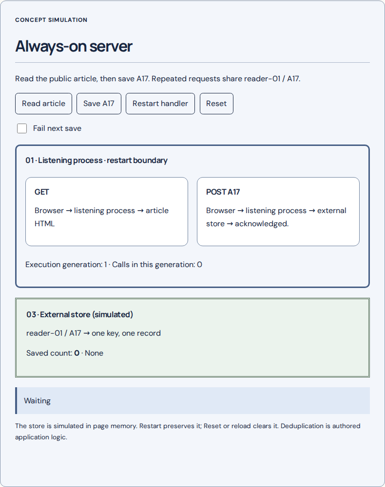 Process restart and retained records