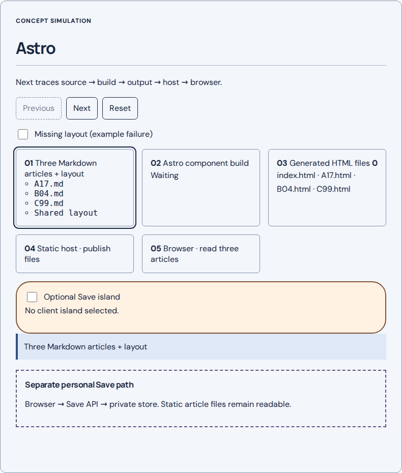 Astro: concept simulation