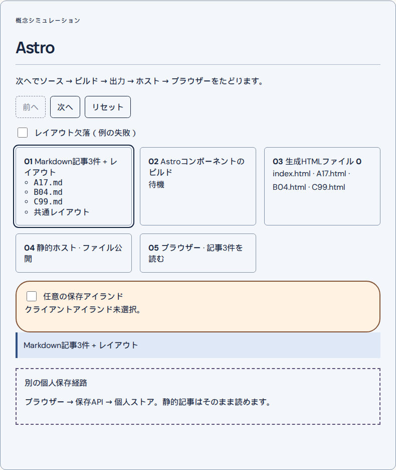 Astro: 概念シミュレーション