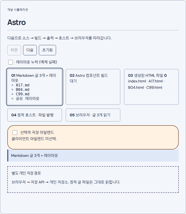 Astro: 개념 시뮬레이션