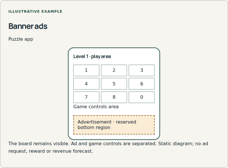 A labeled ad region beside the main content.