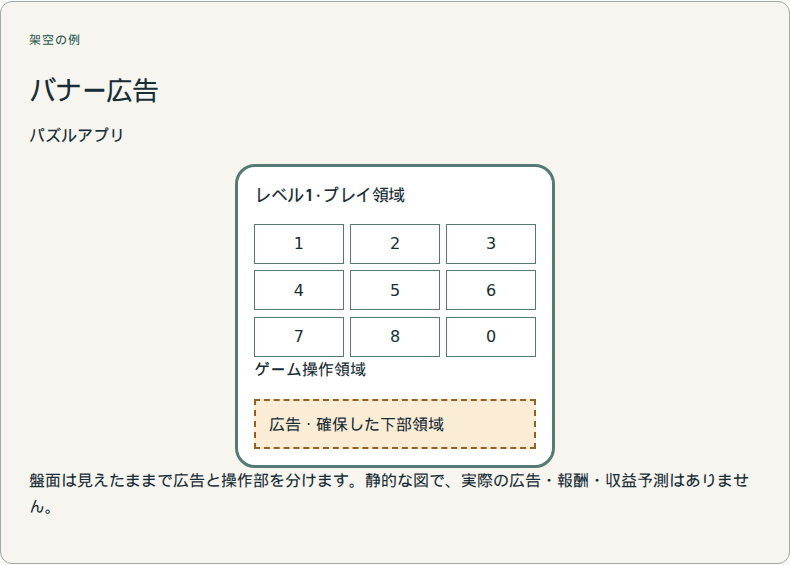 主な内容の隣に区別した広告領域を置きます。