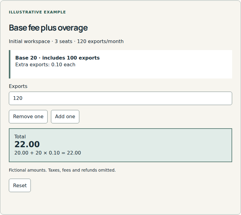 Pay a base, then only for excess usage.
