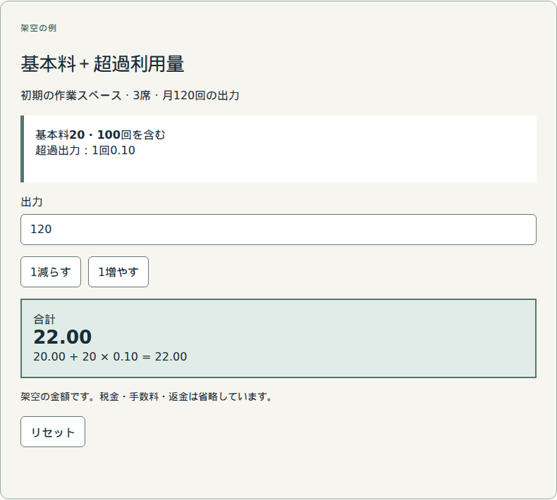 基本料に含まれる量を超えた分だけ加算します。