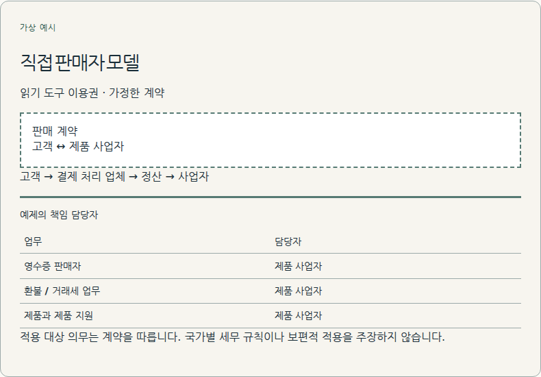 제품 사업자가 판매자로 남습니다.