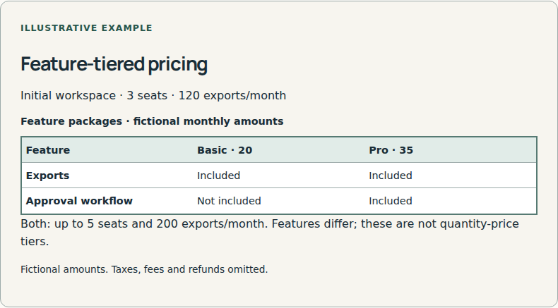 Packages differ by included capabilities.