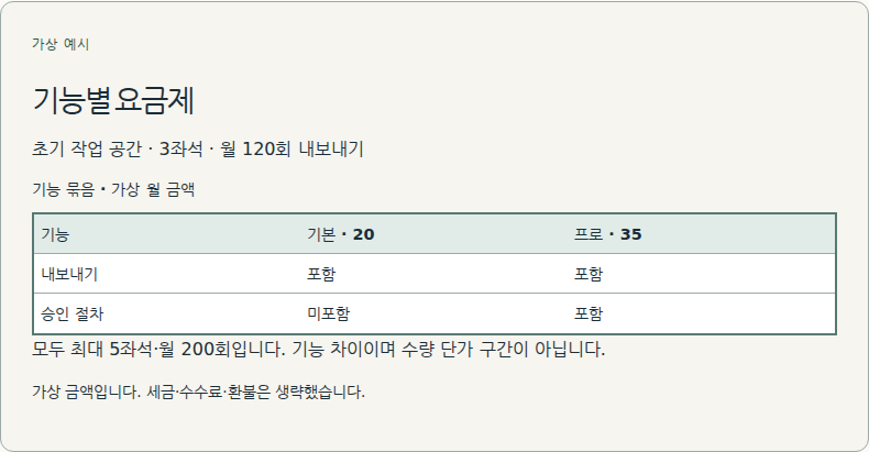 포함 기능이 다른 상품 묶음을 제공합니다.