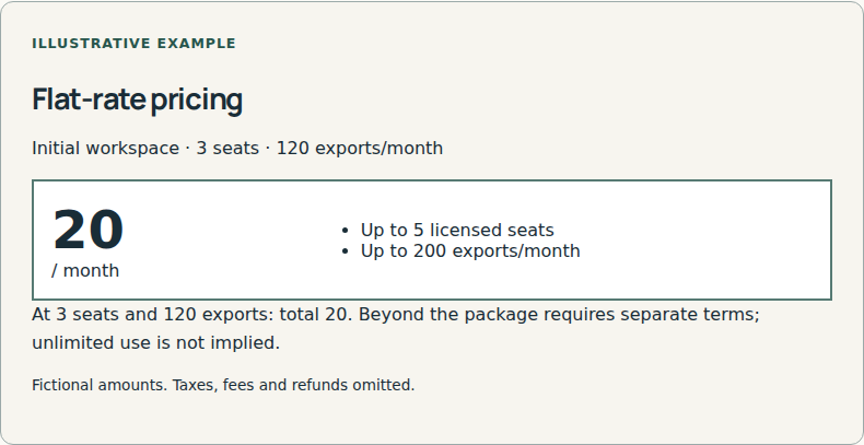 A fixed price for a defined package.