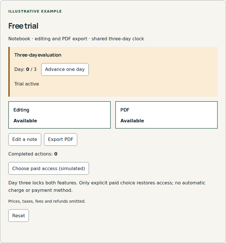 Evaluate paid features for a limited period.