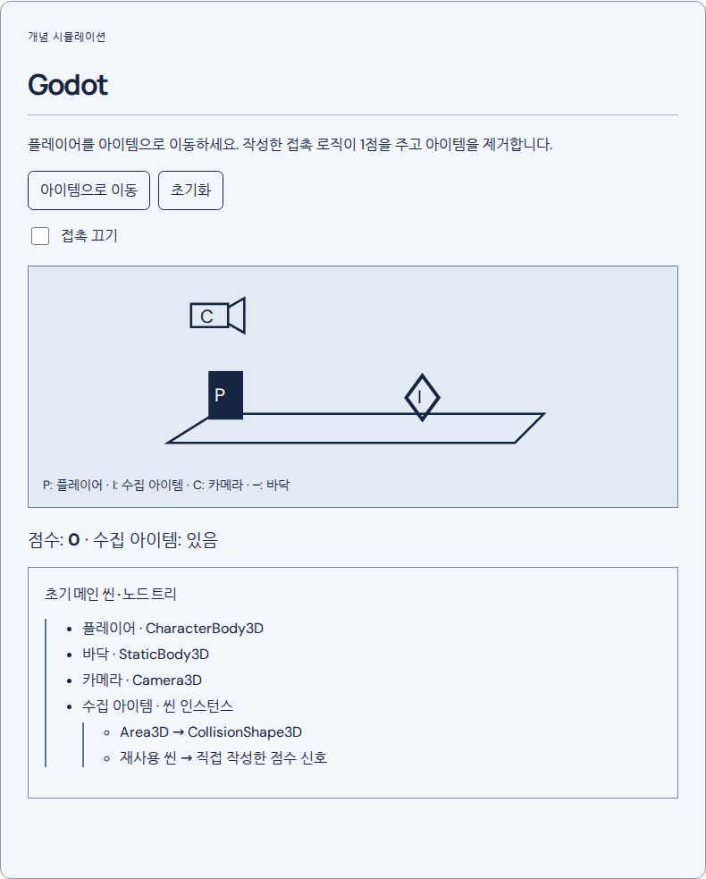 Godot: 개념 시뮬레이션