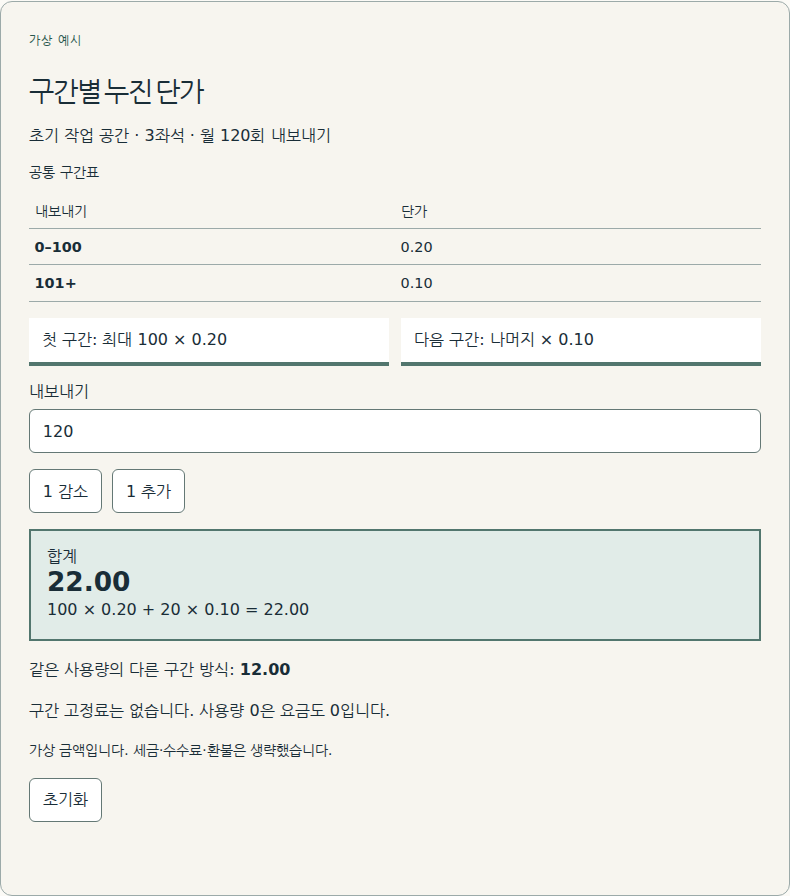 각 구간의 사용량을 따로 계산해 더합니다.