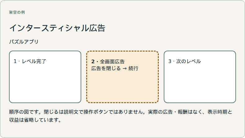 自然な切り替わりで画面を覆います。