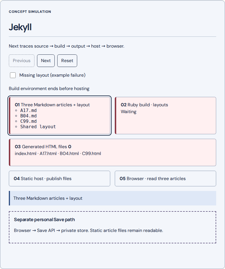 Jekyll: concept simulation