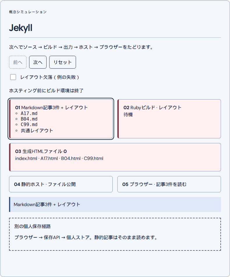 Jekyll: 概念シミュレーション