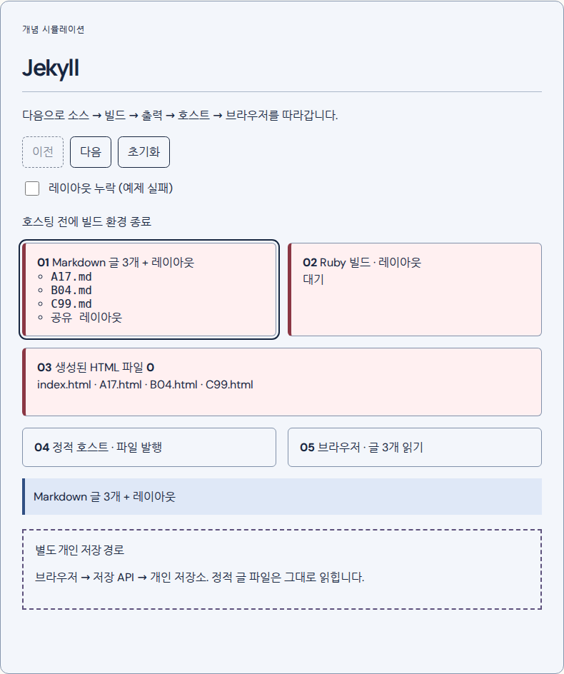 Jekyll: 개념 시뮬레이션