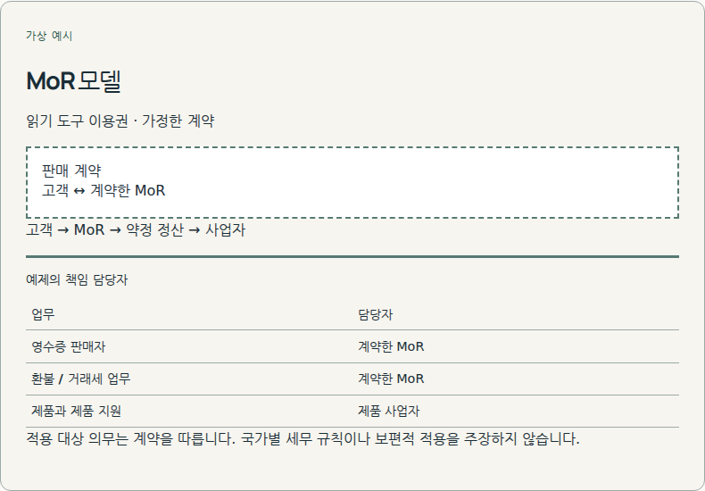 계약한 판매자가 적용 대상 거래를 담당합니다.