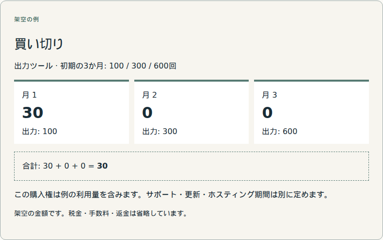 定めた利用権に一度だけ請求します。