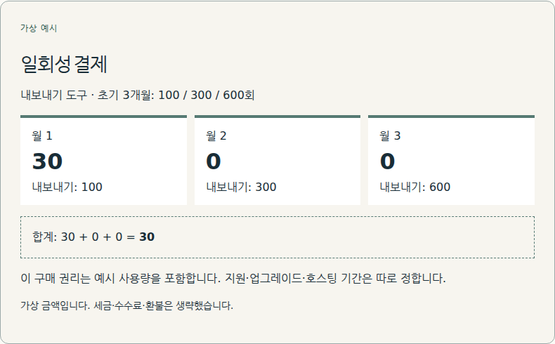 정해진 이용 권리에 한 번 청구합니다.