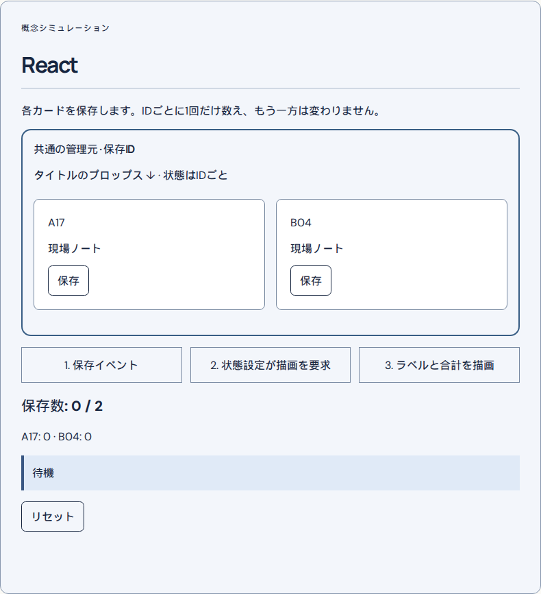 React: 概念シミュレーション