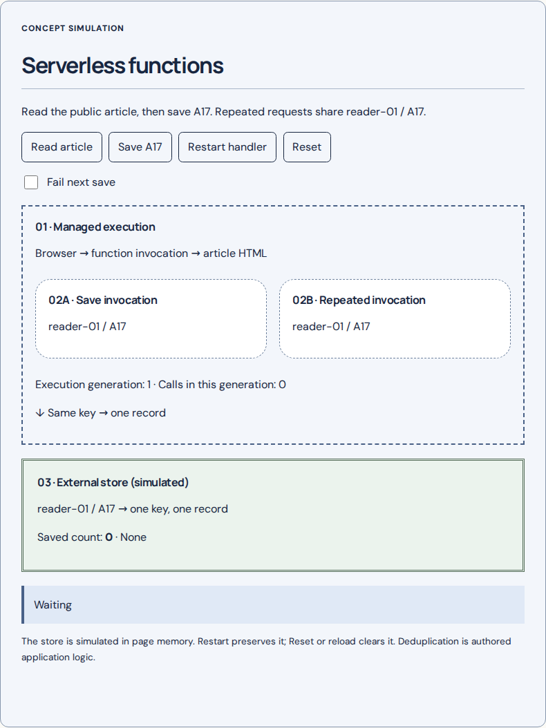Invocation lifetime and duplicate handling