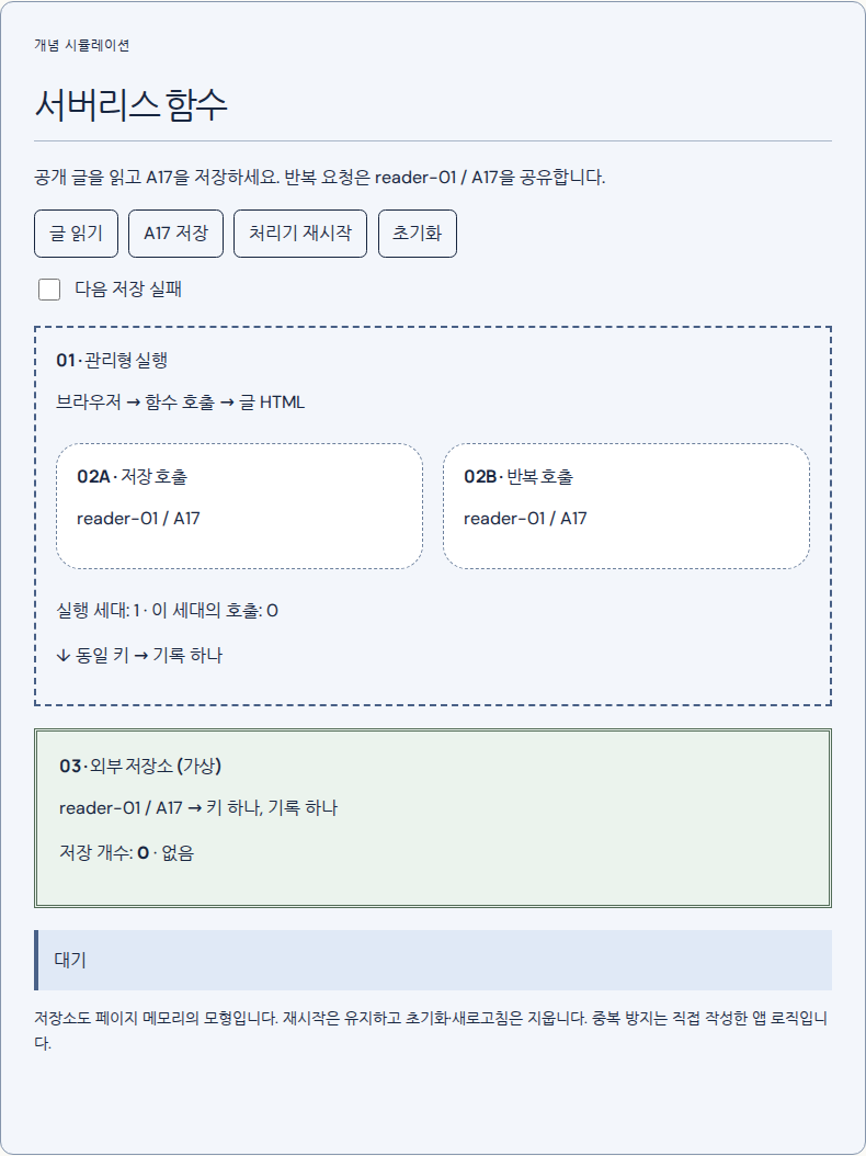 호출 수명과 중복 처리