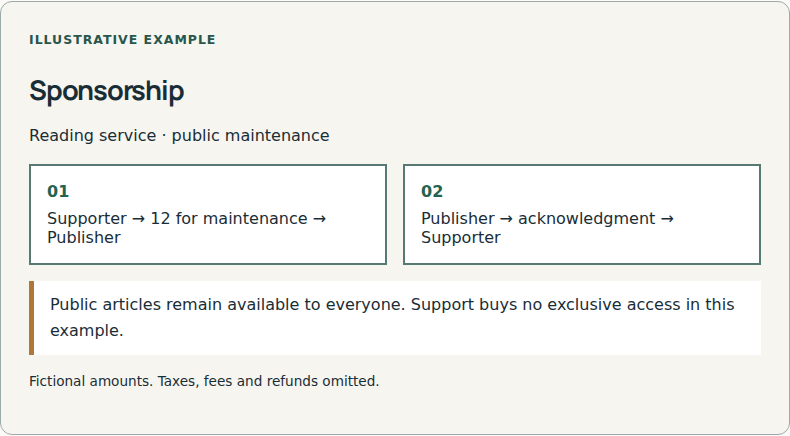 Supporters fund continued public work.