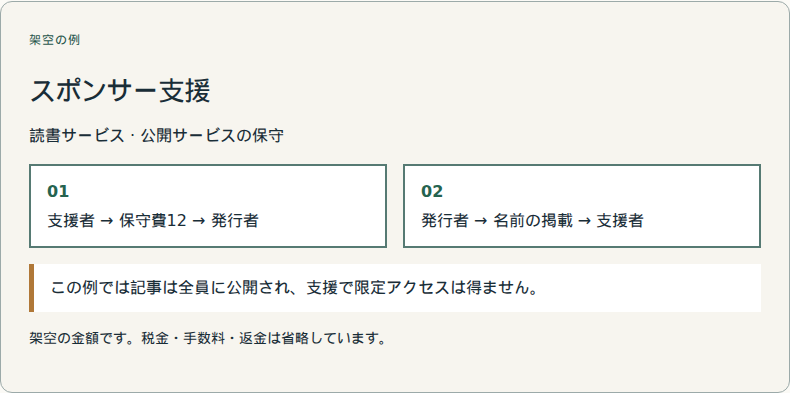 支援者が公開活動の継続を支えます。