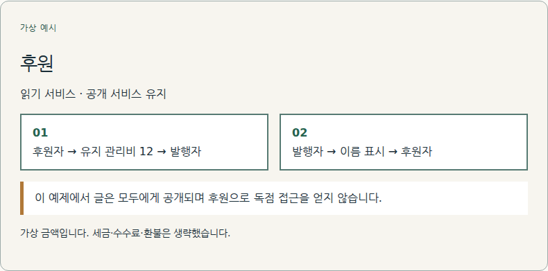 후원자가 공개 작업의 지속을 지원합니다.