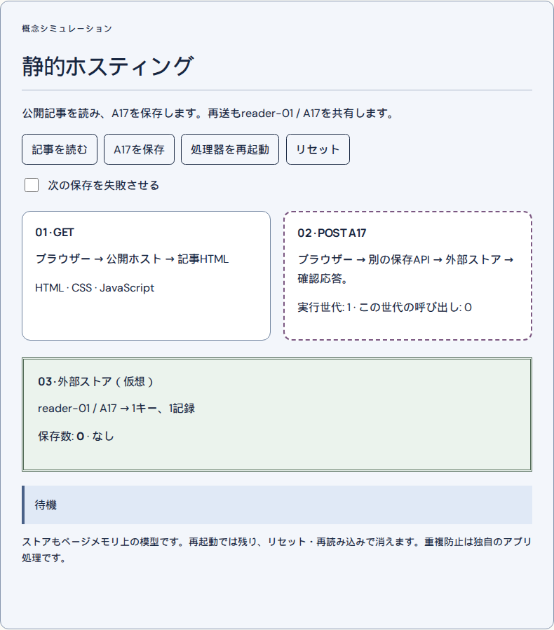 静的ファイルと別のAPI