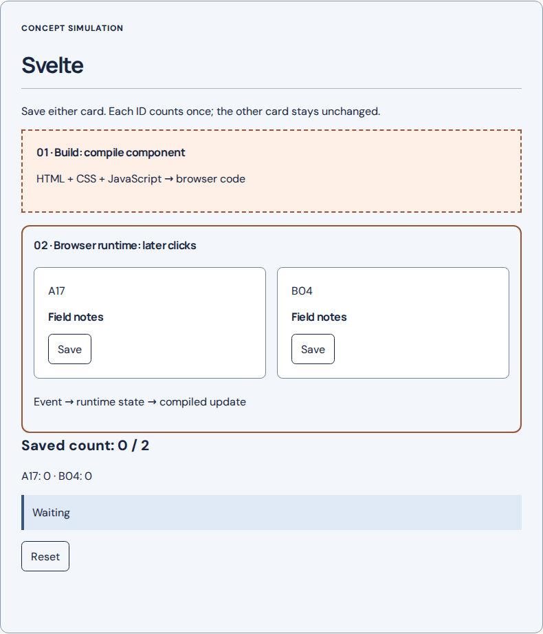 Svelte: concept simulation