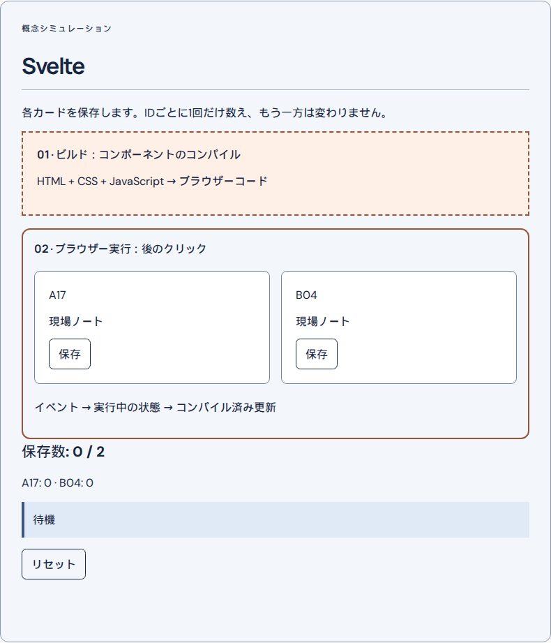 Svelte: 概念シミュレーション