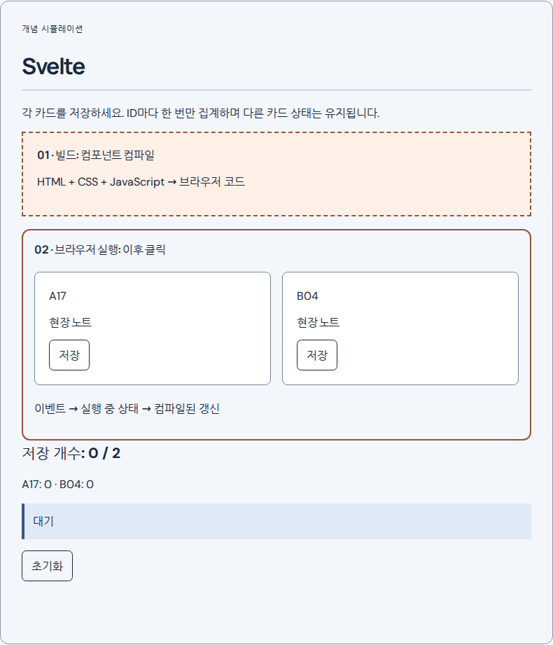 Svelte: 개념 시뮬레이션