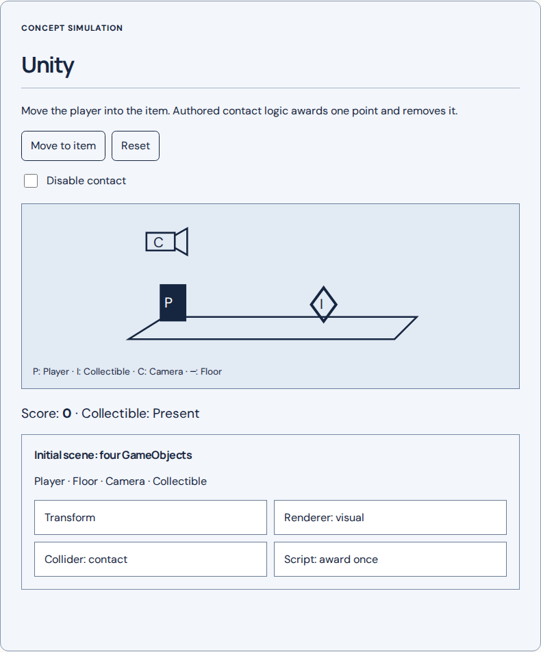 Unity: concept simulation