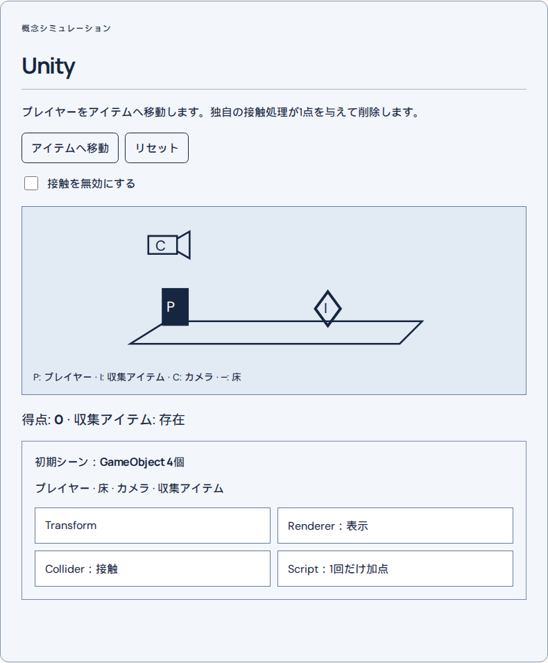 Unity: 概念シミュレーション
