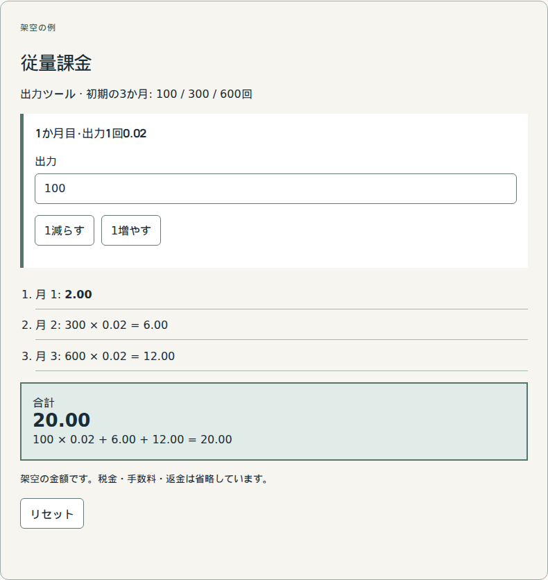 利用単位を測り、料金を計算します。