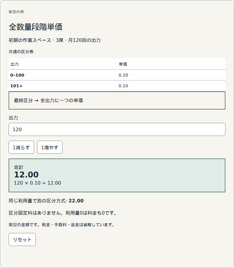 最終数量の区分で全単位の単価を決めます。