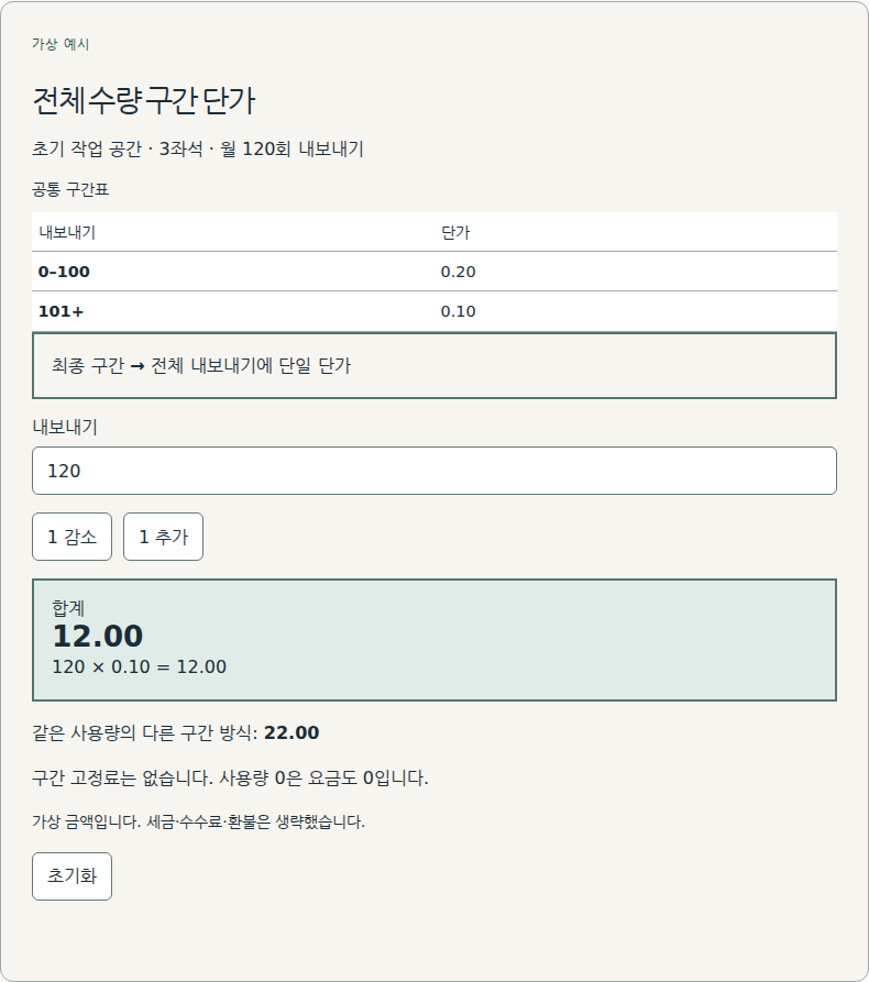 최종 수량 구간의 단가를 전체에 적용합니다.